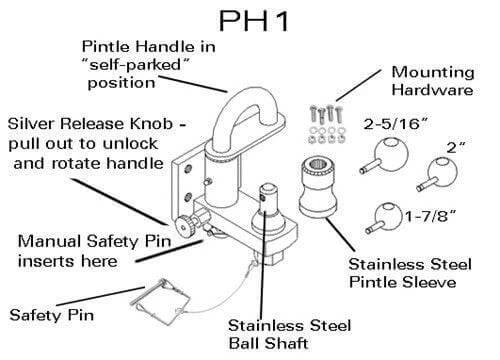 Diagram of Pintle hitch PH-1 (Reworked) with labeled components including safety pin and mounting hardware.