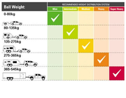 Intermediate Wd Kit (80-135Kg) Weight Distribution System recommendation chart with vehicle weight categories.