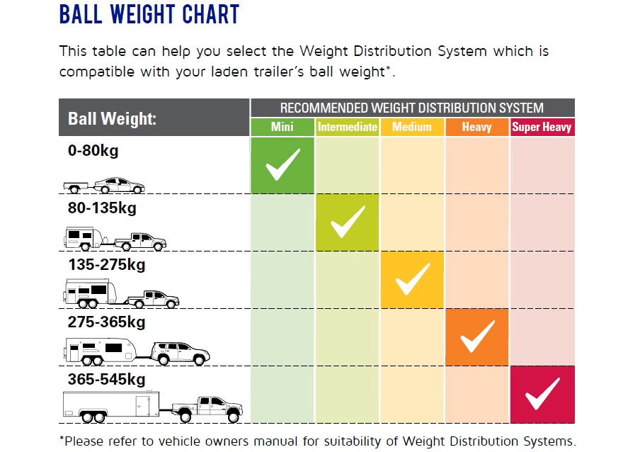 Trojan Weight Distribution and Sway Control Wdh 800Lb 30" Round S/Bar W/Cam