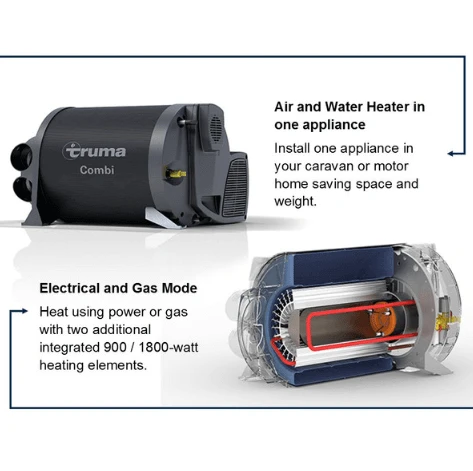 Truma Combi 4E Plus Water/Air Heater features, showing electrical and gas modes for efficient heating.