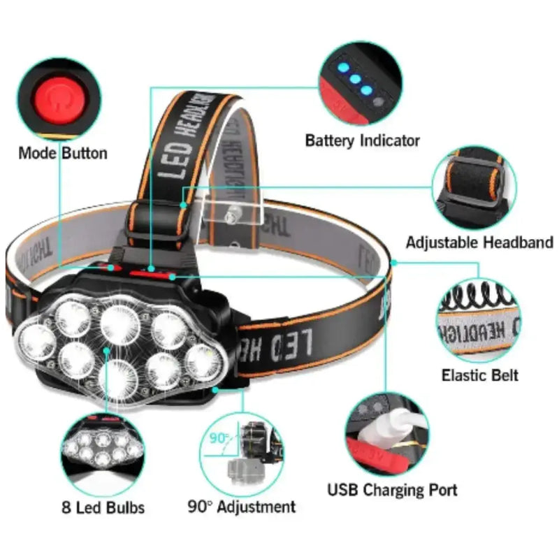 Ultra Bright LED Headlight – IPX4 Waterproof Headlamp by Habicare