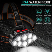 Ultra Bright LED Headlight – IPX4 Waterproof Headlamp by Habicare