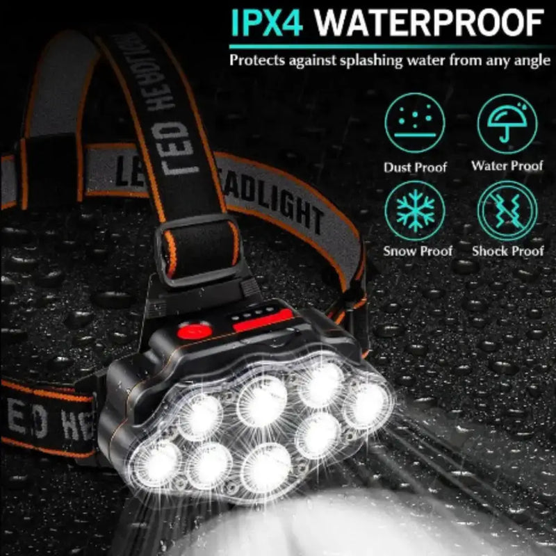 Ultra Bright LED Headlight – IPX4 Waterproof Headlamp by Habicare