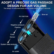 Upgraded Portable Alcohol Tester – High-Accuracy by Habicare
