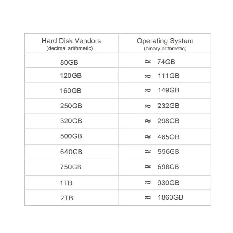 USB 3.0 External Hard Drive HDD for PC, Mac, Xbox & PS4 (80GB to 2TB) (5 colours available) by Habicare