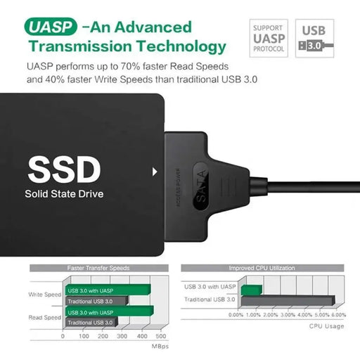 techplus USB 3.0 to SATA Adapter Cable 2.5 Inch 5Gbps 22 Pin USB 3.0 to SATA Adapter Cable 2.5 Inch 5Gbps 22 Pin | NZ