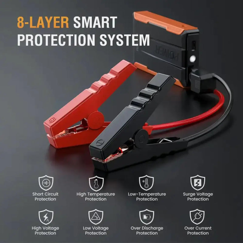 1400A Portable Car Jump Starter & Emergency Power Bank Booster by Habicare