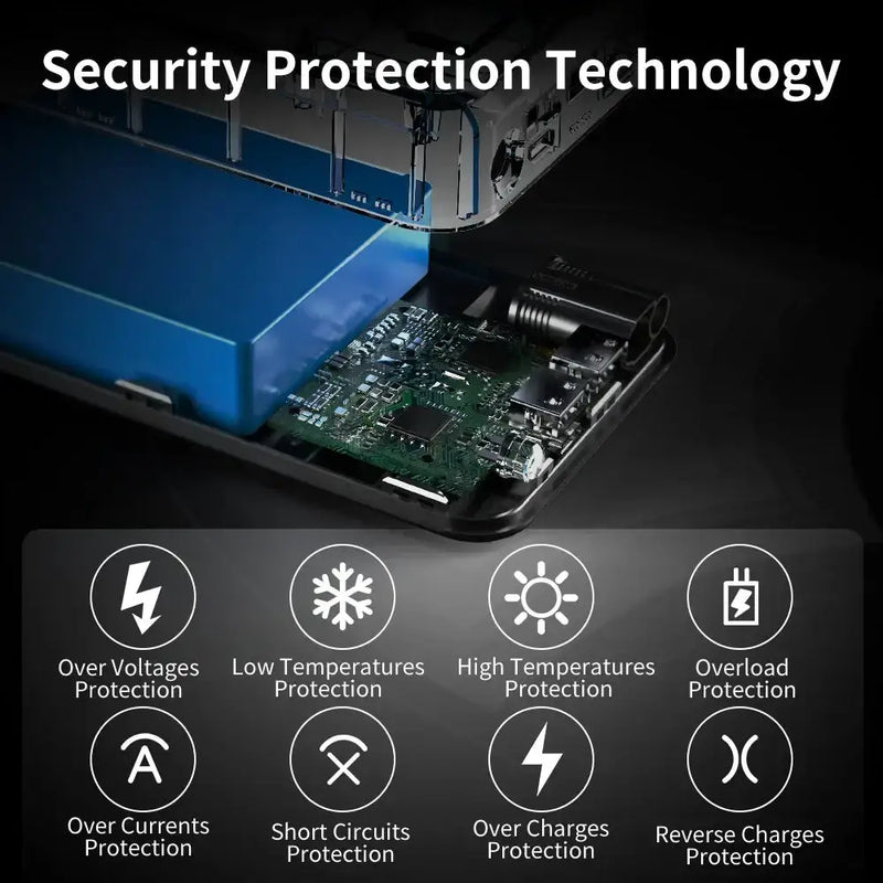 1000A Car Jump Starter & 8000mAh Emergency Power Bank by Habicare