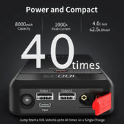 1000A Car Jump Starter & 8000mAh Emergency Power Bank by Habicare