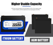 100Ah 12V Lithium Battery LiFePO4 Deep Cycle Rechargeable Marine 4WD by salelink.co.nz