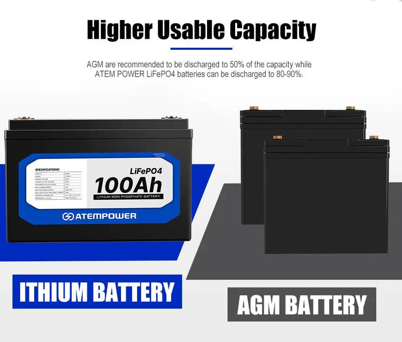 100Ah 12V Lithium Battery LiFePO4 Deep Cycle Rechargeable Marine 4WD by salelink.co.nz