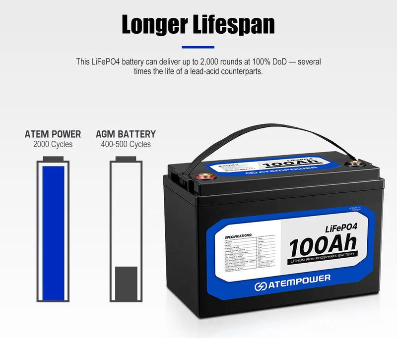 100Ah 12V Lithium Battery LiFePO4 Deep Cycle Rechargeable Marine 4WD by salelink.co.nz