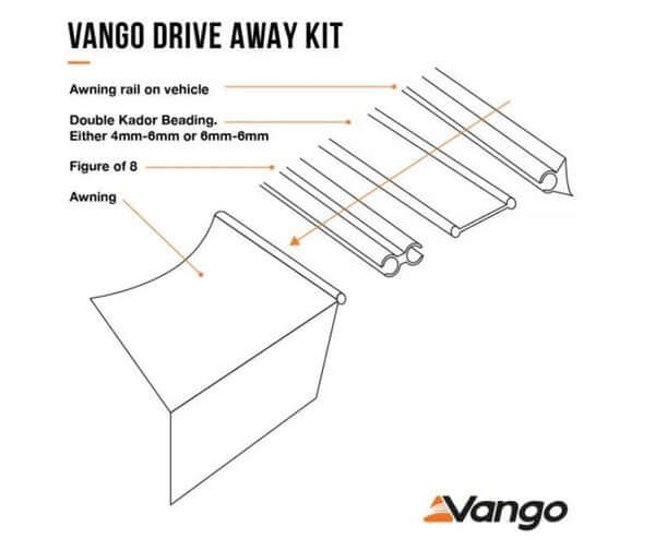 Vango Drive Away Kador Strip 3.0m - 6mm/6mm diagram showing awning rail, Kador beading, and Figure of 8.