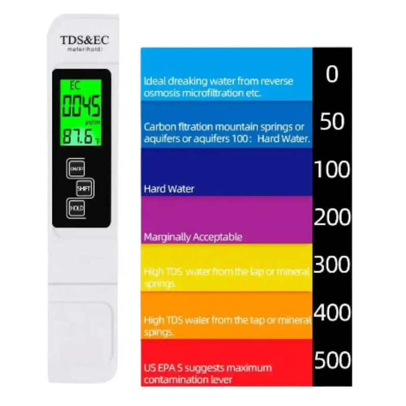 Water Quality Tester by Habicare