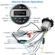 Waterproof Marine Bluetooth Radio & MP3 Player by Habicare