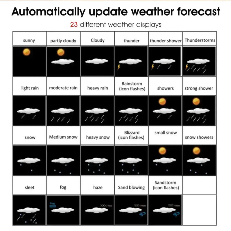 Wi-Fi 4-in-1 Weather Station with TUYA App & Date Display by Habicare
