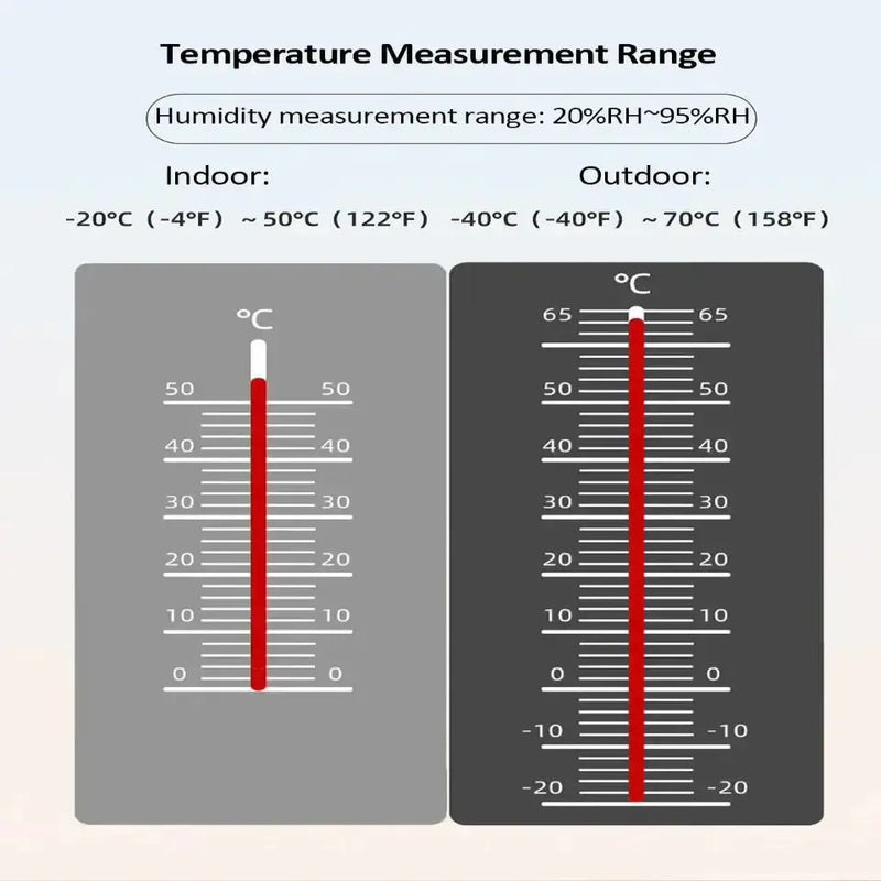 WiFi Smart Weather Station with Temperature & Humidity Sensor by Habicare