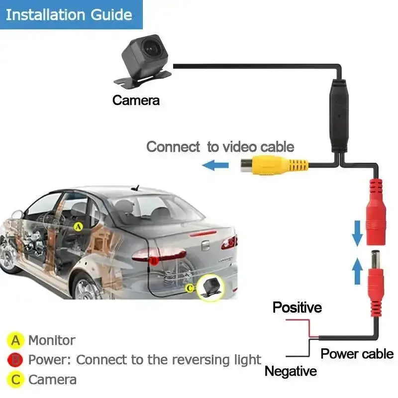 Wireless 4.3" Rear View Monitor & Parking Kit by Habicare