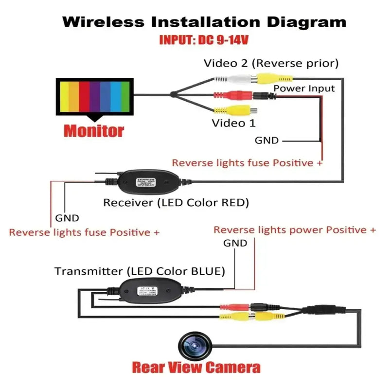 Wireless 4.3" Rear View Monitor & Parking Kit by Habicare