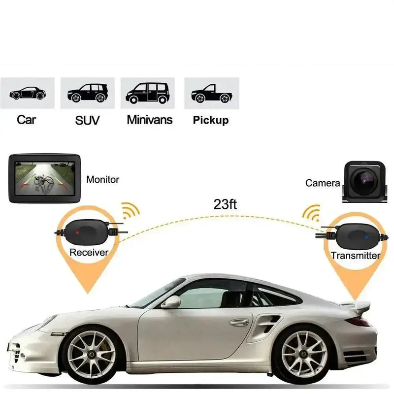 Wireless 4.3" Rear View Monitor & Parking Kit by Habicare