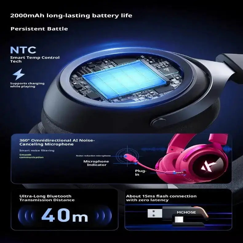 Wireless Gaming Headset – Bluetooth/2.4G (available in 3 colours) by Habicare