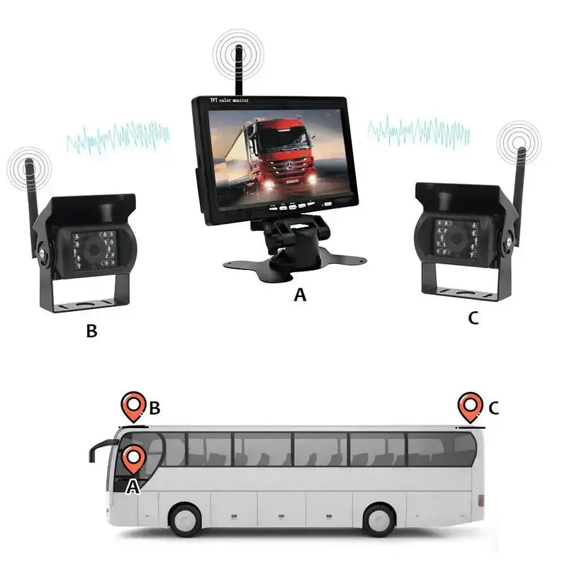 Wireless Reverse Camera Kit – 7" Monitor for Trucks, Buses & RVs with IR Night Vision by Habicare