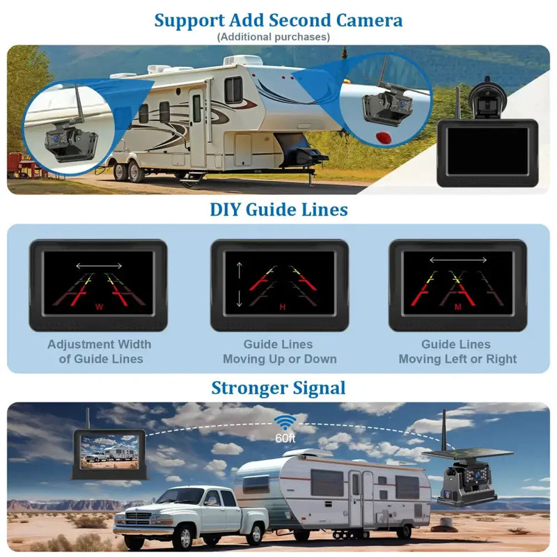 Wireless Solar – 5" Rear View Monitor by Habicare