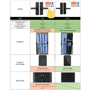 RAYKUBE K20 Biometric Fingerprint Door Lock by Habicare