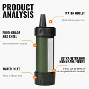 Portable Survival Water Filter for Safe Direct Drinking by Habicare